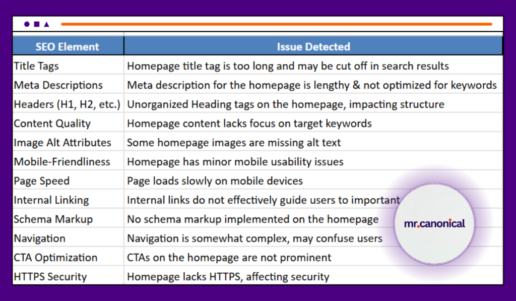 SEO Audit By Ankit Singh (Mr. Canonical)